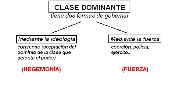 Resultado de imagen para teoria educativa segun gramsci